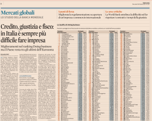 Classifica banca mondiale 2015 doing business